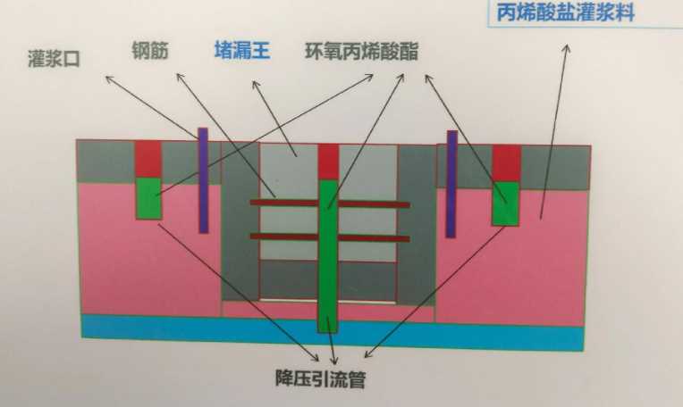 威海荣成防水堵漏工程设计
