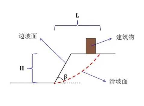 威海荣成边坡工程设计
